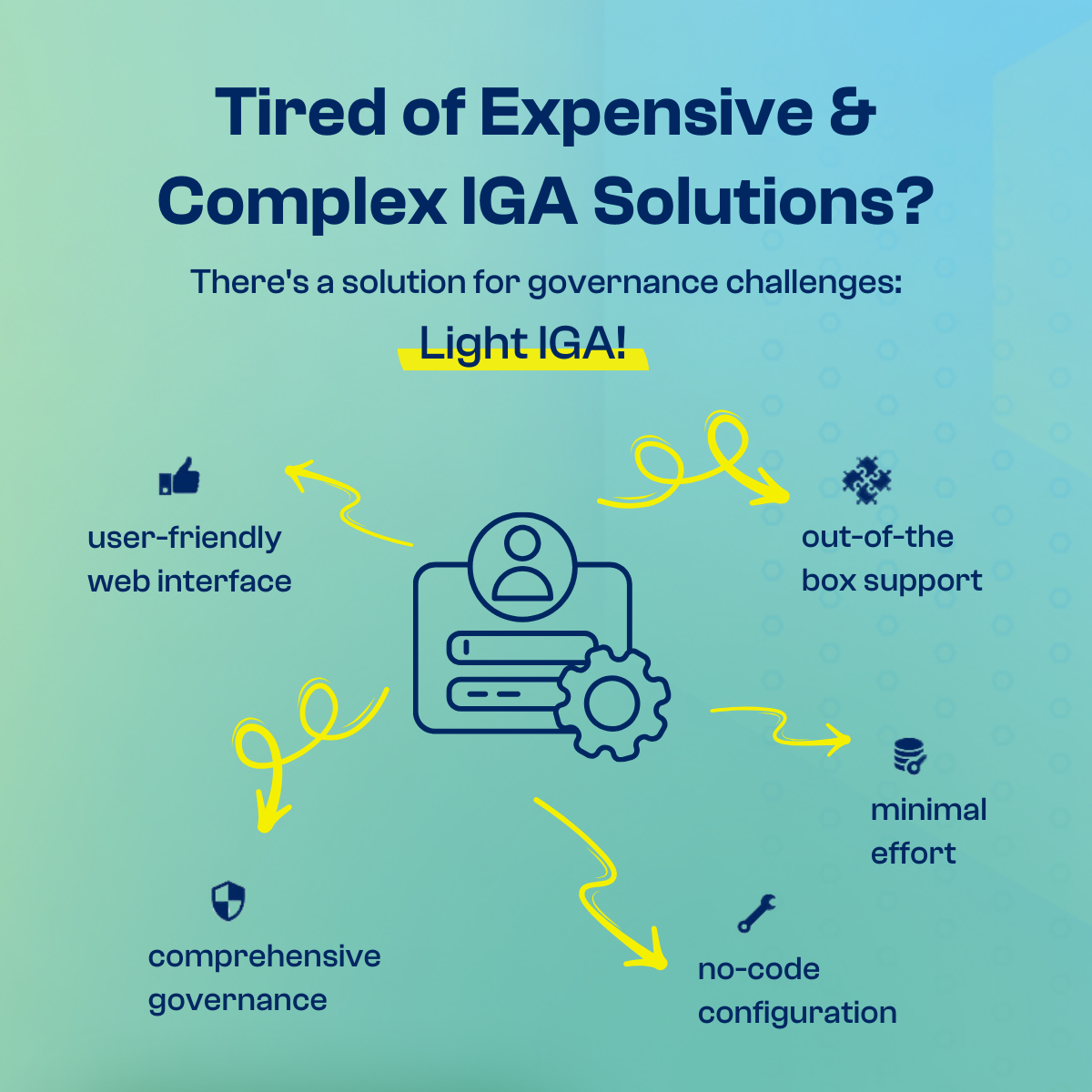 Infographic showing the advantages of Light IGA solutions like no-code configuration and out-of-the-box integrations.